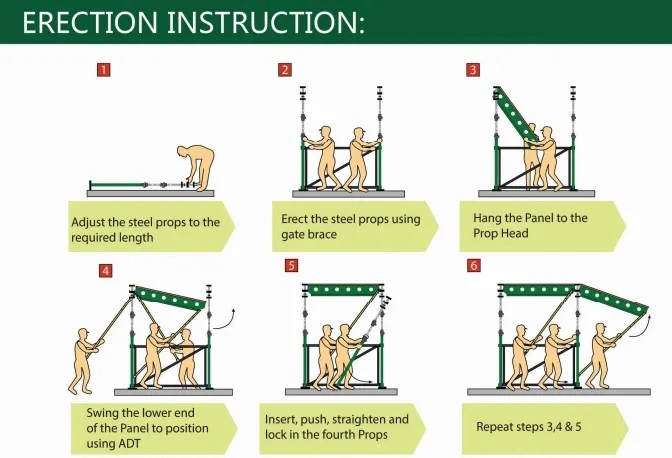 Green Formwork Steel/Aluminium Formwork for Construction